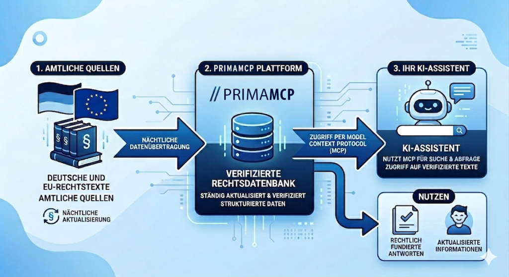 planit prima mcp